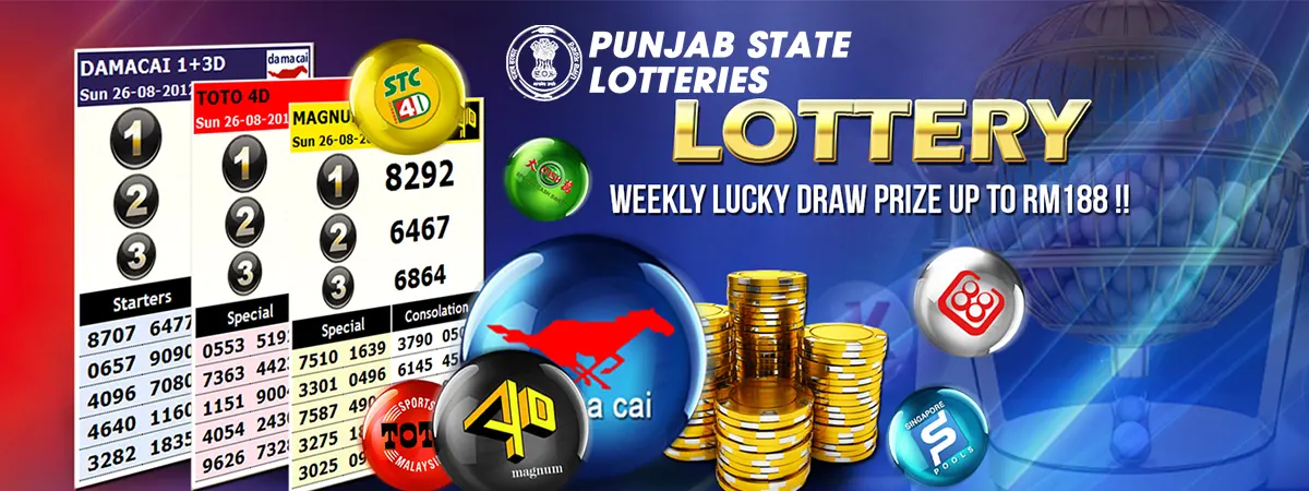 Punjab State Lotteries: Your Ticket to Fortune and Excitement